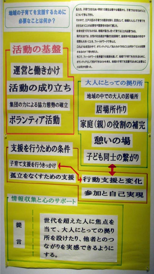子育て15期展示1